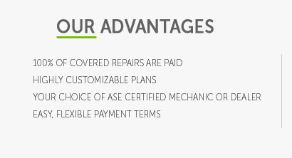 estimated cost for extended car warranty